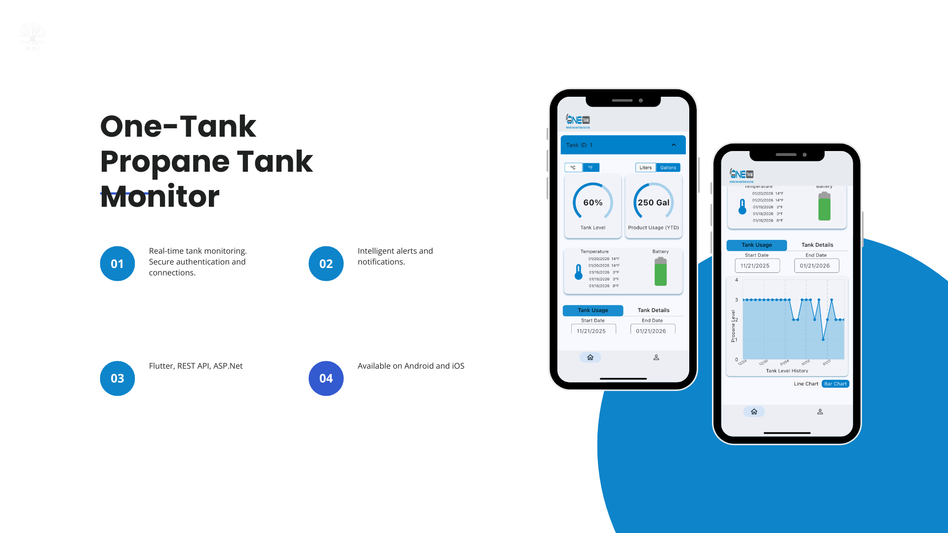 One-Tank propane monitoring app